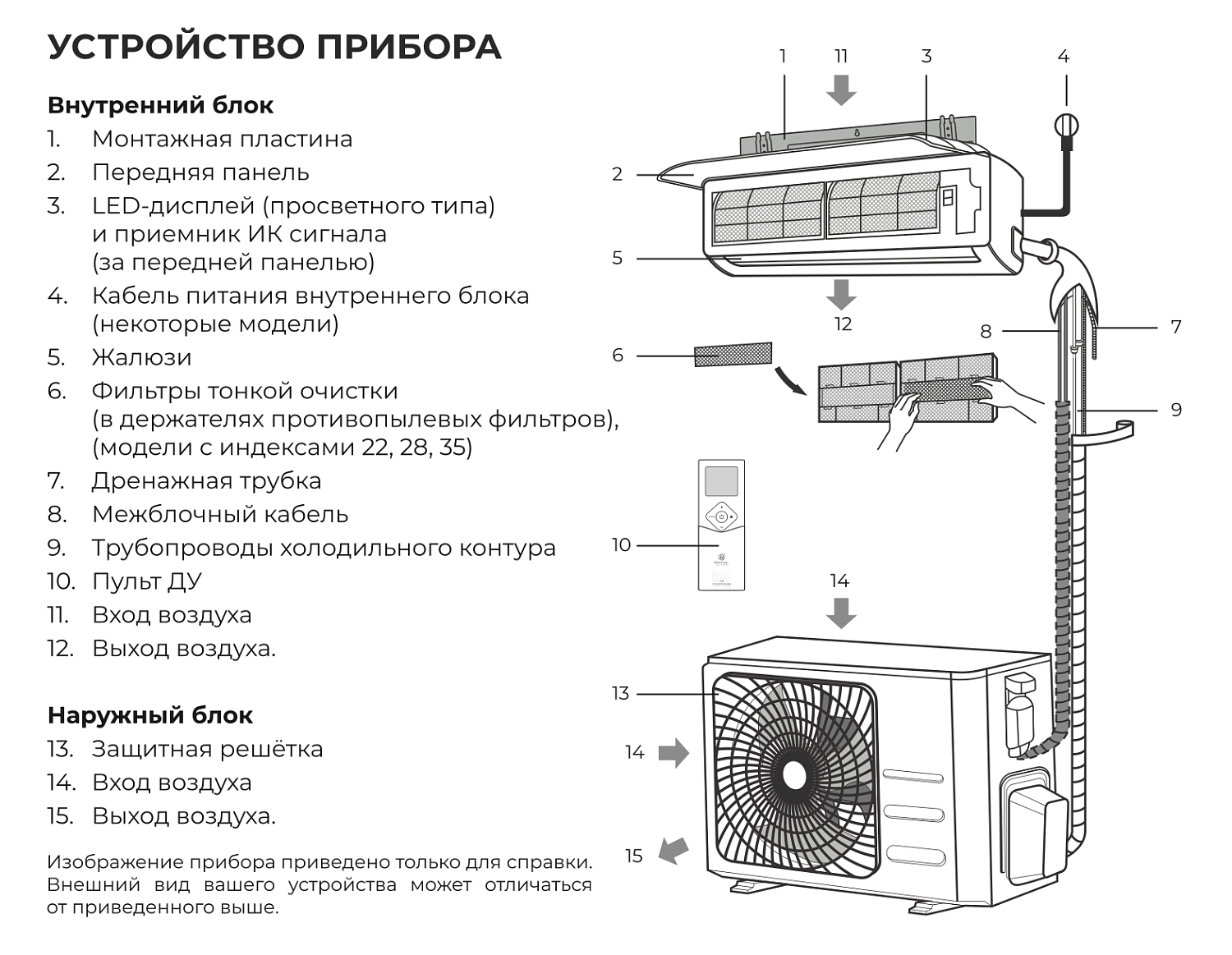 Сплит-система Royal Clima Triumph Upgrade RC-TWN22HN Сплит-система Royal Clima Triumph Upgrade RC-TWN22HN